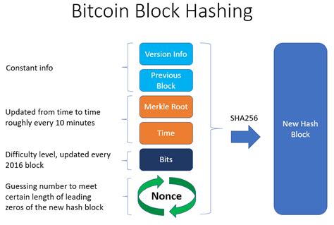 The Online <b>Hash</b> <b>Generator</b> was created to help with calculating the <b>hash</b> of a string. . Bitcoin hash key generator